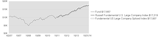 (LINE GRAPH)