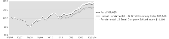 (LINE GRAPH)