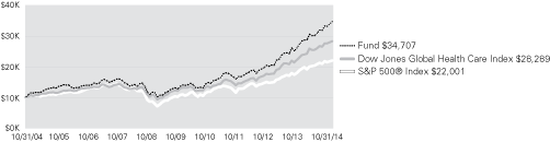 (LINE GRAPH)