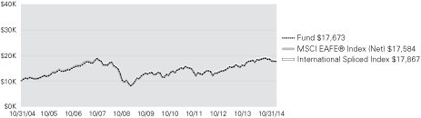 (LINE GRAPH)