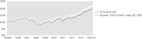 (LINE GRAPH)