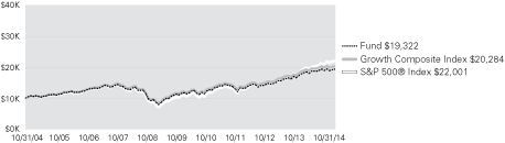 (LINE GRAPH)