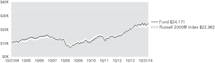 (LINE GRAPH)