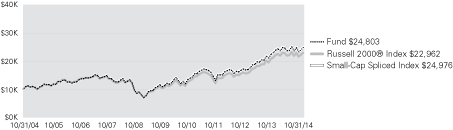 (LINE GRAPH)