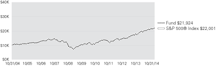 (LINE GRAPH)