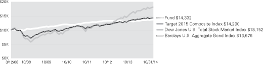 (LINE GRAPH)