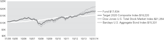 (LINE GRAPH)