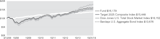 (LINE GRAPH)