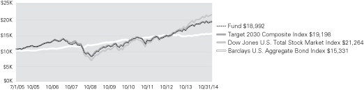 (LINE GRAPH)