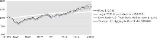 (LINE GRAPH)