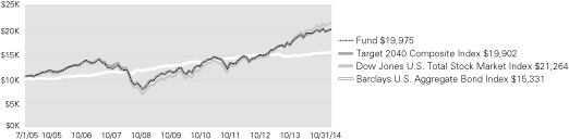 (LINE GRAPH)