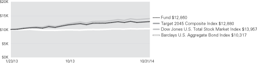 (LINE GRAPH)