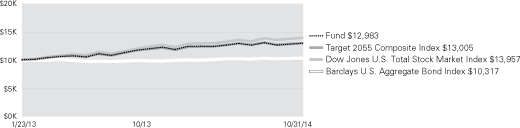 (LINE GRAPH)