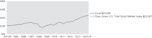 (LINE GRAPH)