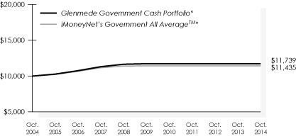 LINE GRAPH