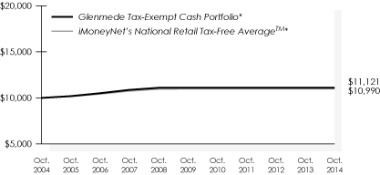 LINE GRAPH