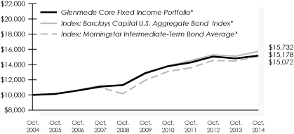 LINE GRAPH