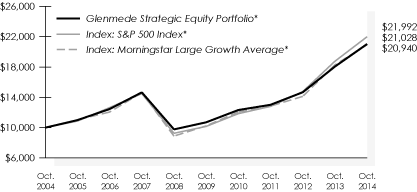 LINE GRAPH