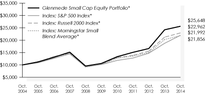 LINE GRAPH