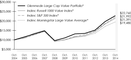 LINE GRAPH