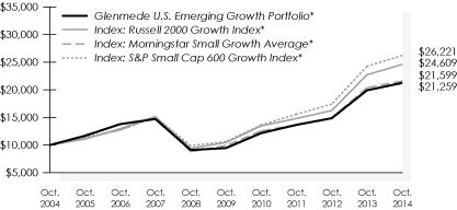 LINE GRAPH