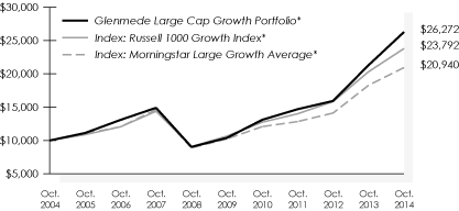 LINE GRAPH