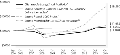 LINE GRAPH