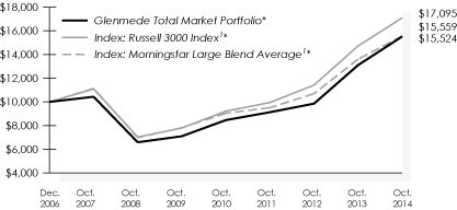 LINE GRAPH