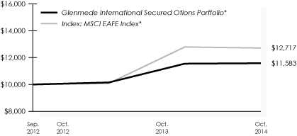 LINE GRAPH