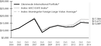 LINE GRAPH