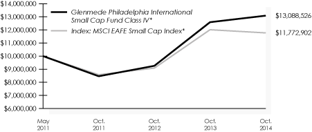 LINE GRAPH