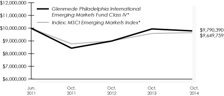 LINE GRAPH