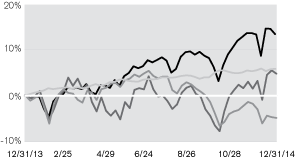 (LINE GRAPH)