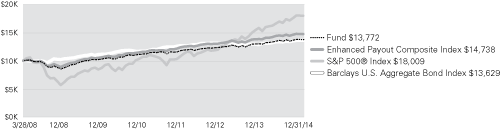 (LINE GRAPH)