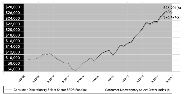 (PERFORMANCE GRAPH)