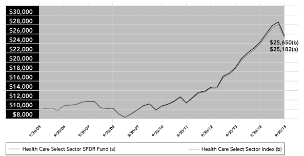 (PERFORMANCE GRAPH)