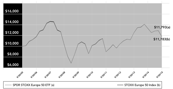 (PERFORMANCE GRAPH)