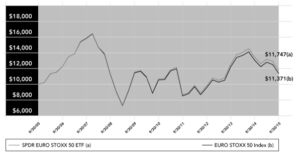 (PERFORMANCE GRAPH)