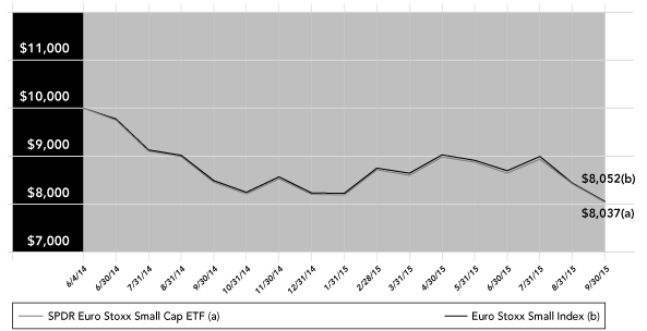 (PERFORMANCE GRAPH)