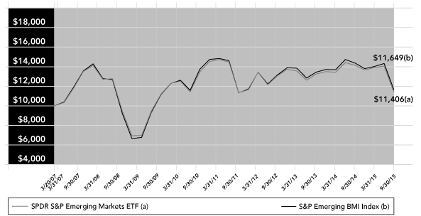 (PERFORMANCE GRAPH)