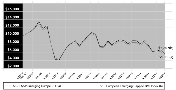 (PERFORMANCE GRAPH)