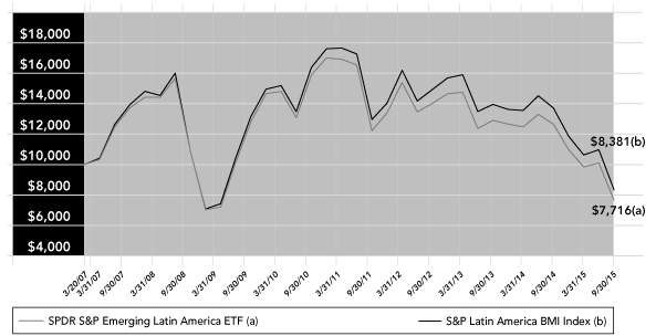 (PERFORMANCE GRAPH)