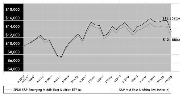 (PERFORMANCE GRAPH)