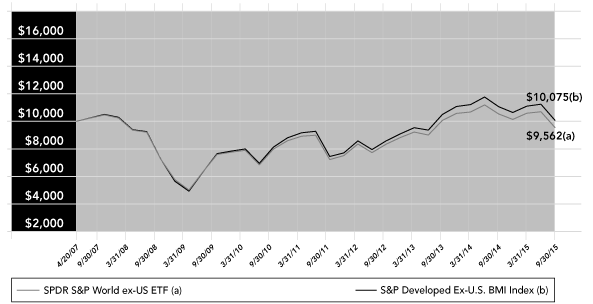 (PERFORMANCE GRAPH)