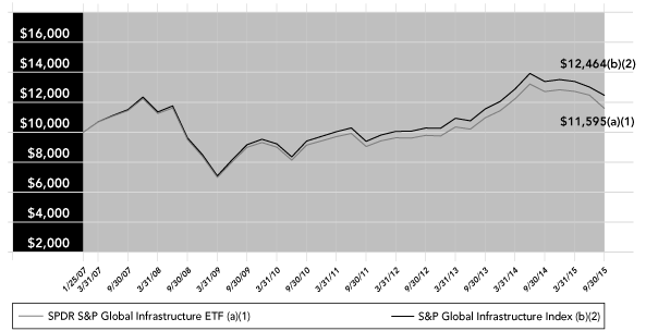 (PERFORMANCE GRAPH)