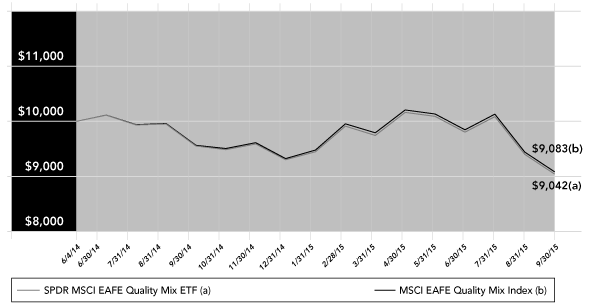 (PERFORMANCE GRAPH)