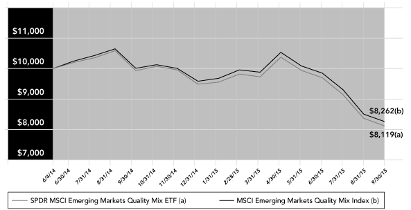 (PERFORMANCE GRAPH)