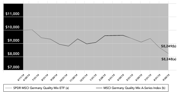 (PERFORMANCE GRAPH)