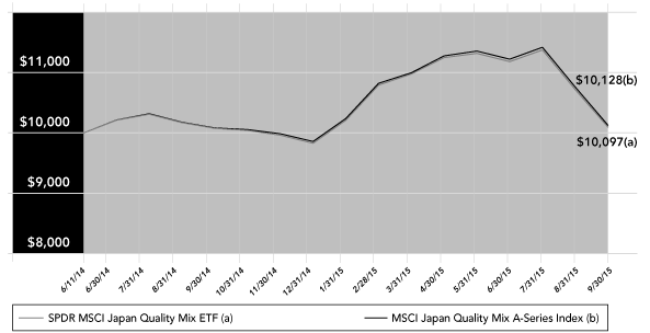 (PERFORMANCE GRAPH)