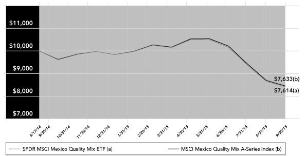 (PERFORMANCE GRAPH)